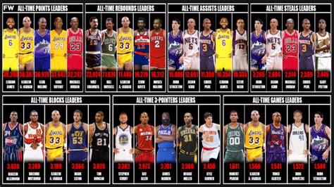 nba espn all points leader.